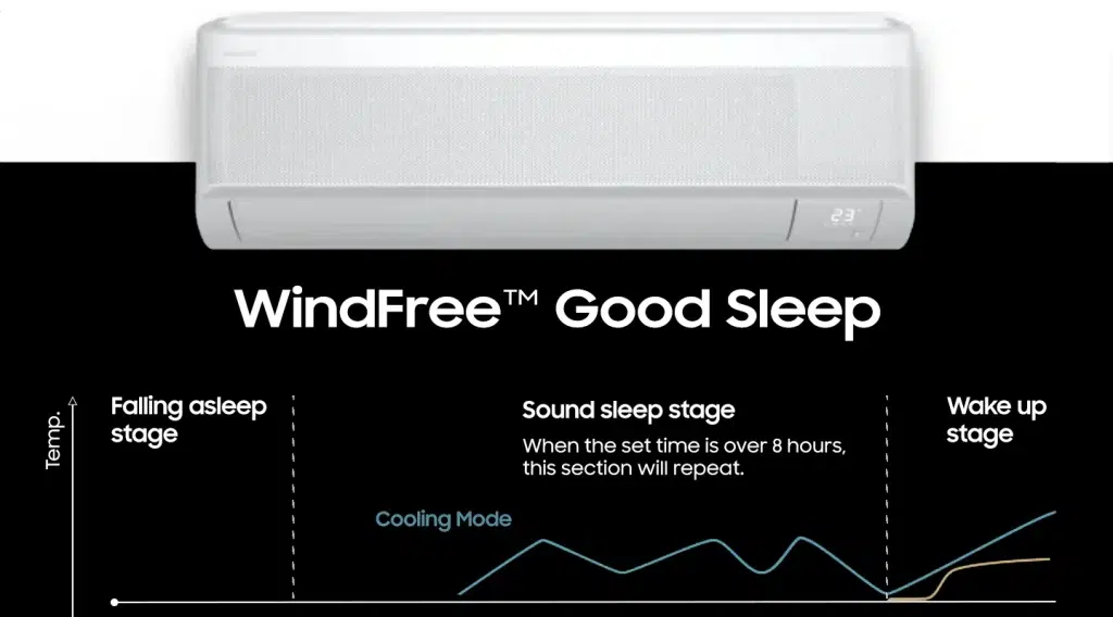 Samsung Good Sleep Mode