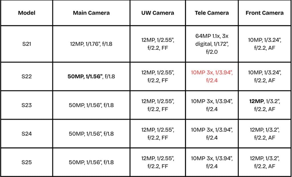 Конфигурация на камерите при Samsung Galaxy S модели.
