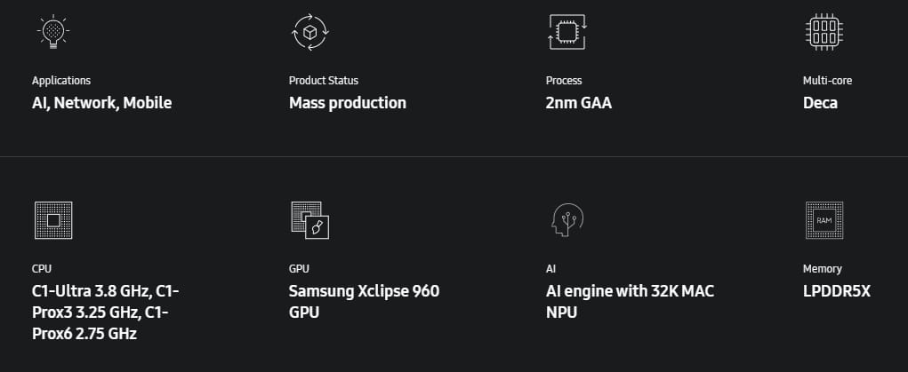 Производителност и архитектура на Exynos 2600