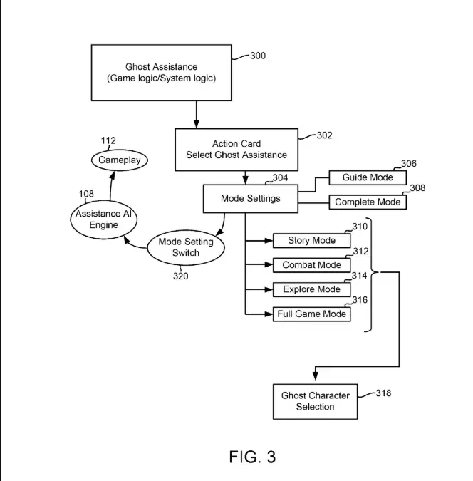 Патент на Sony за AI Ghost Player