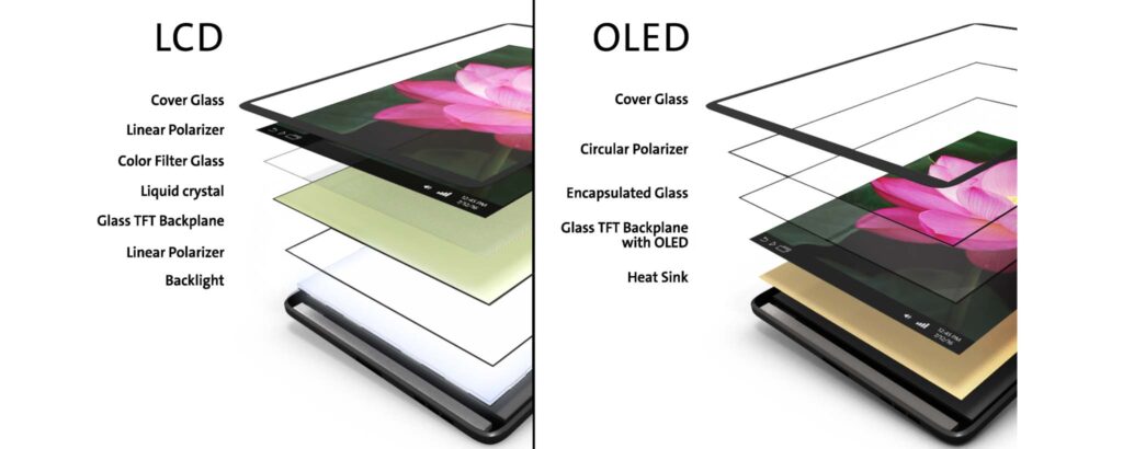Сравнение на LCD и OLED панели