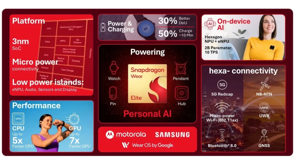 Snapdragon Wear Elite, който ще бъде използван в Galaxy Watch9.