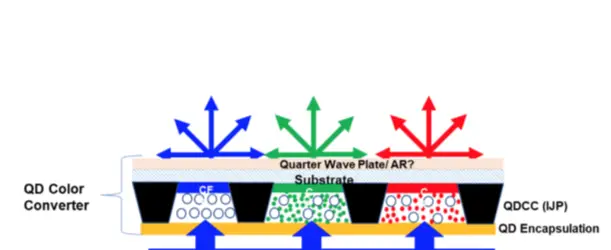 QNED TV технология