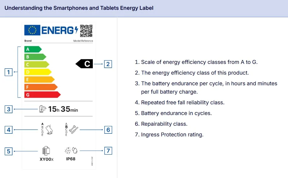 smartphones and tablets european commission