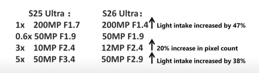 galaxy s25 ultra to galaxy s26 ultra camera upgrade