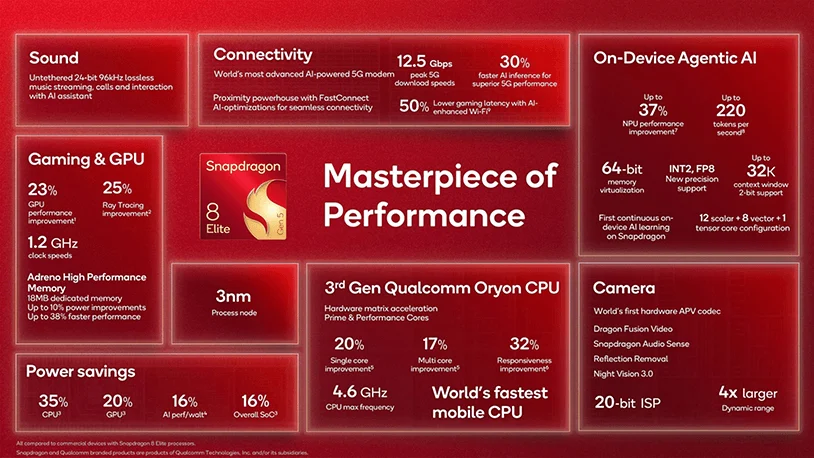 Galaxy S26 Ultra ще предложи следните 6 ъпгрейда спрямо Galaxy S25 Ultra 5 Характеристики на Snapdragon 8 Elite Gen 5
