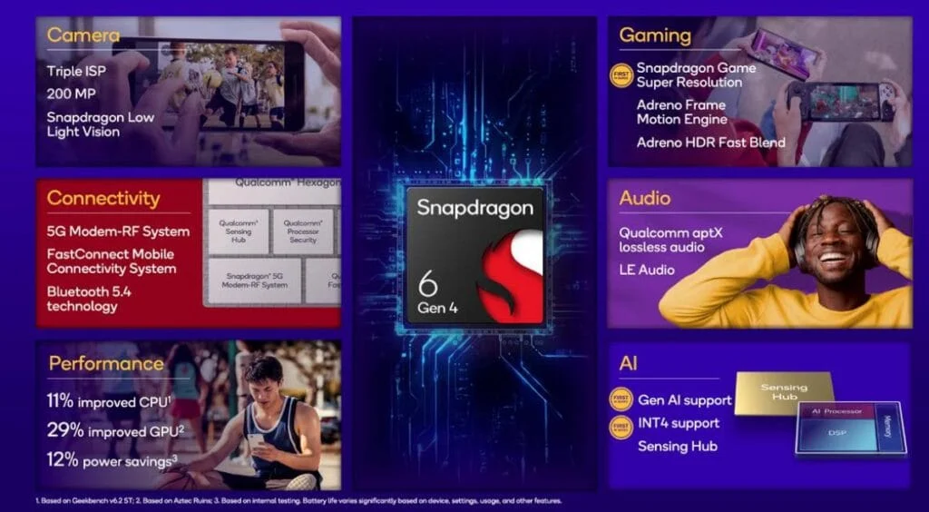 Snapdragon 6s Gen 4