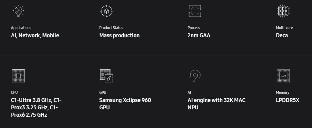 Производителност и архитектура на Exynos 2600