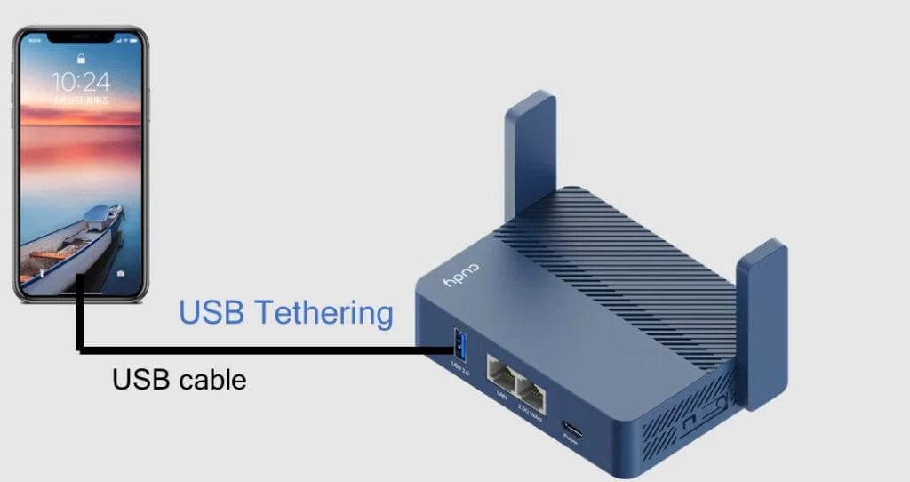 USB тетъринг от телефона към рутера
