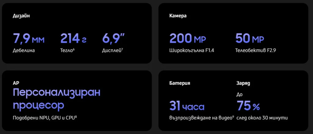 Характеристики на Galaxy S26 Ultra